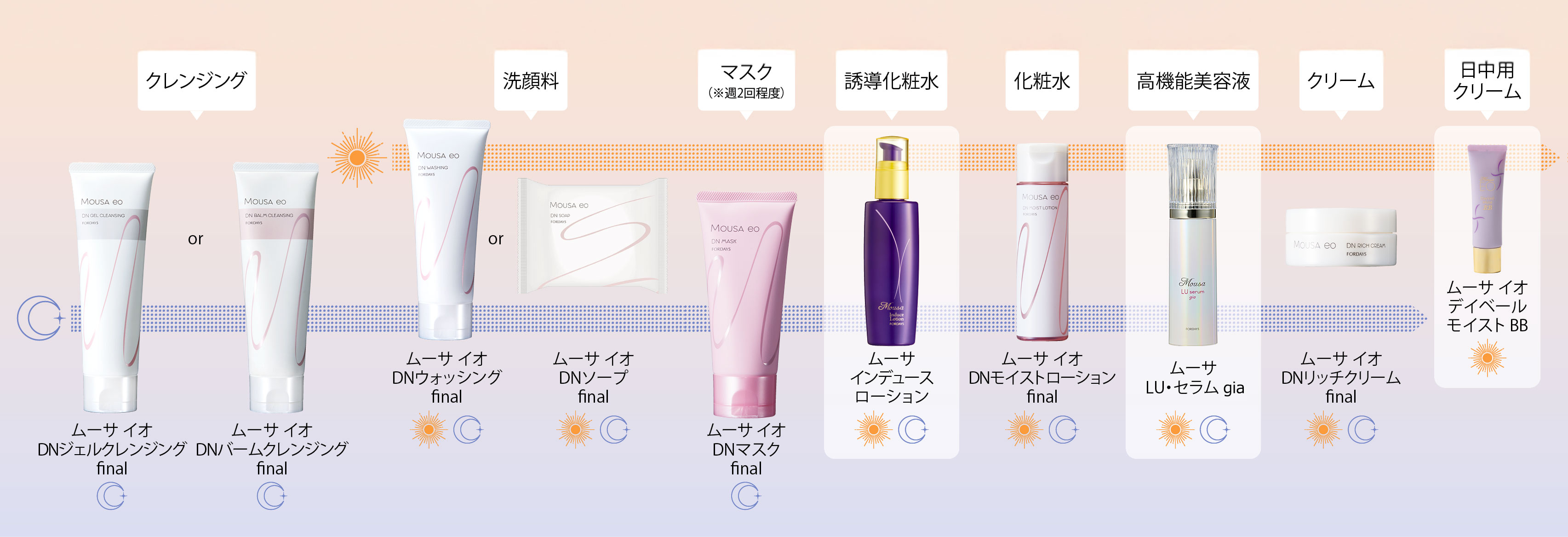 ムーサイオ スキンケアセット 4点 フォーディズスキンケア4点セット