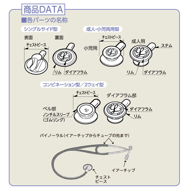 MSGooDs】商品詳細：3Mリットマン聴診器交換パーツ・ダイアフラム