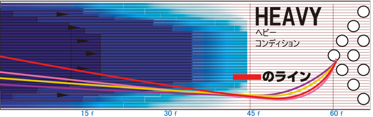 STORM POWER LOCK パワー・ロック 丨ボウリング口コミ/評価NAGEYO