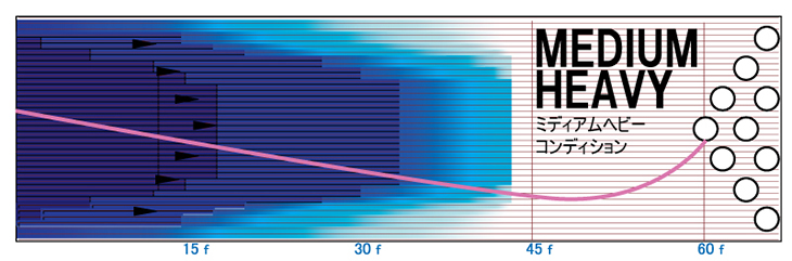 STORM NEUTRON PHYSIX ニュートロン・フィジックス 丨ボウリング口コミ