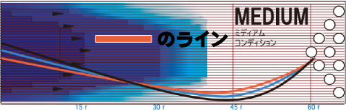 STORM MARVEL MAXX TOUR マーヴェルマックス・ツアー 丨ボウリング