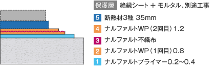 工法紹介｜成瀬化学株式会社