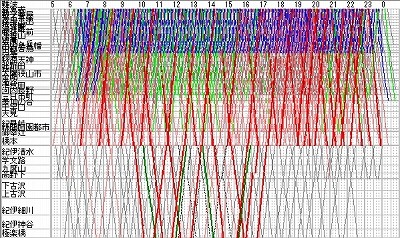 列車ダイヤを楽しもう(40) 南海高野線は快速急行がお得!? 特急「こうや