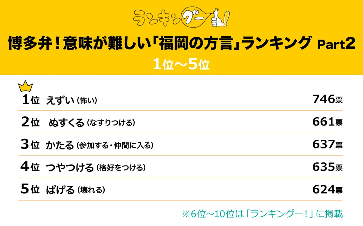 福岡県の方言】博多弁? 「えずい」「ぬすくる」「ぱげる」ってどんな