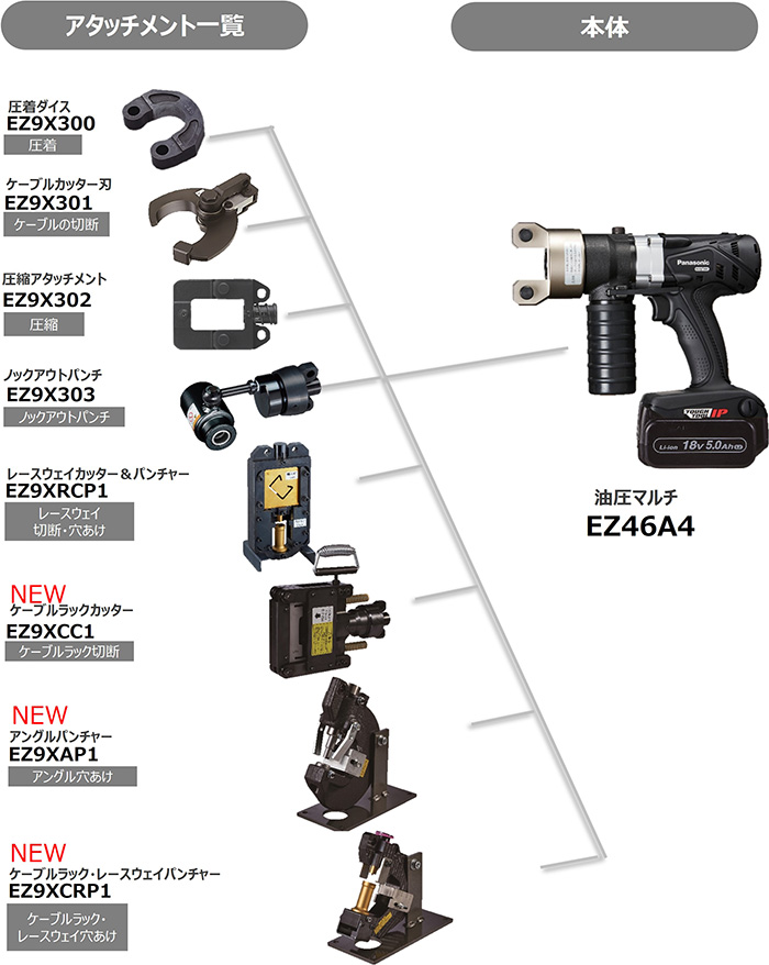 電動工具 油圧マルチ対応アタッチメント」3種類を新発売 | 新製品