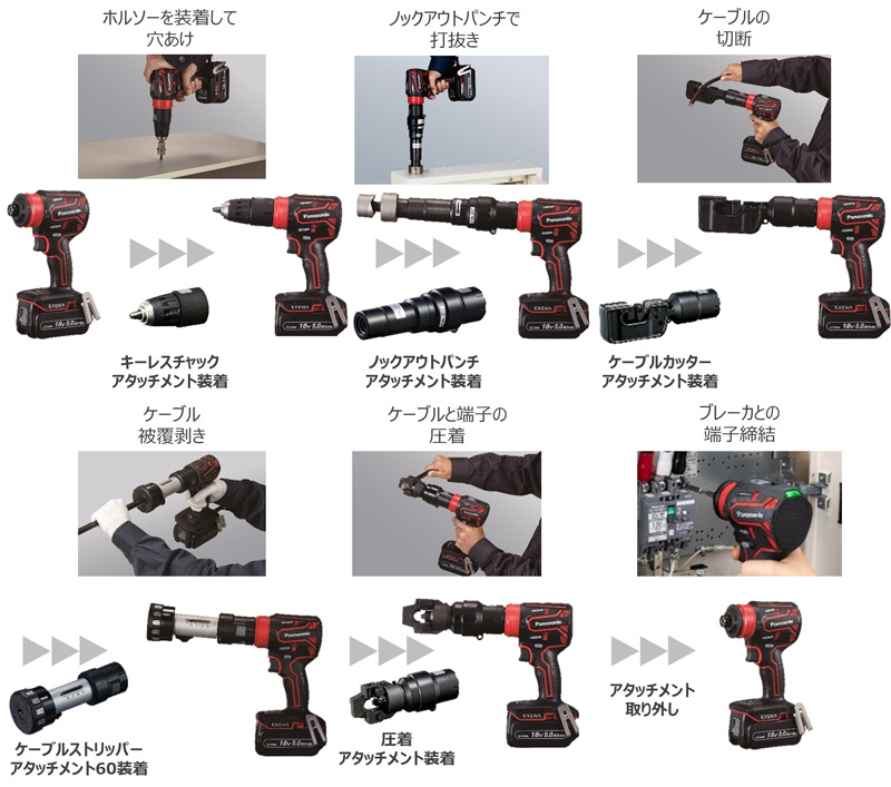 ケーブルストリッパーアタッチメント60を新発売 | 新製品・サービス