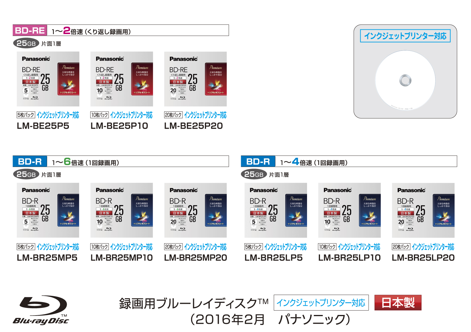 録画用書換型・追記型25GBブルーレイディスク™ 9種類を発売