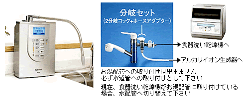 パナソニック(ナショナル)アルカリイオン整水器 TK7426