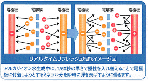トレビFW-407フジ医療器|交換カートリッジもお任せ