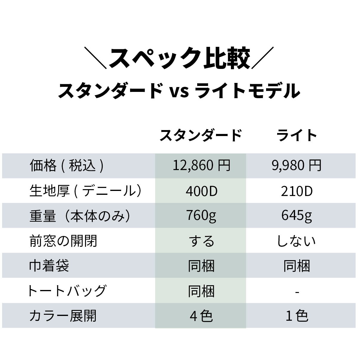リア 国内メーカーシート用レインカバースタンダードモデル【送料無料