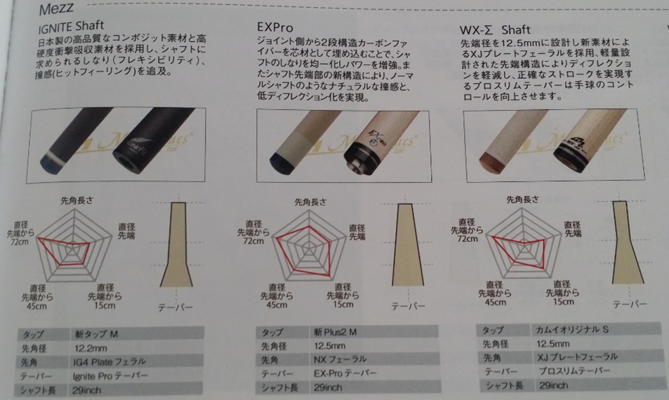 Twitter情報】MEZZのWX-Σ（シグマ）シャフトがかなり良いらしい | ぬブロ