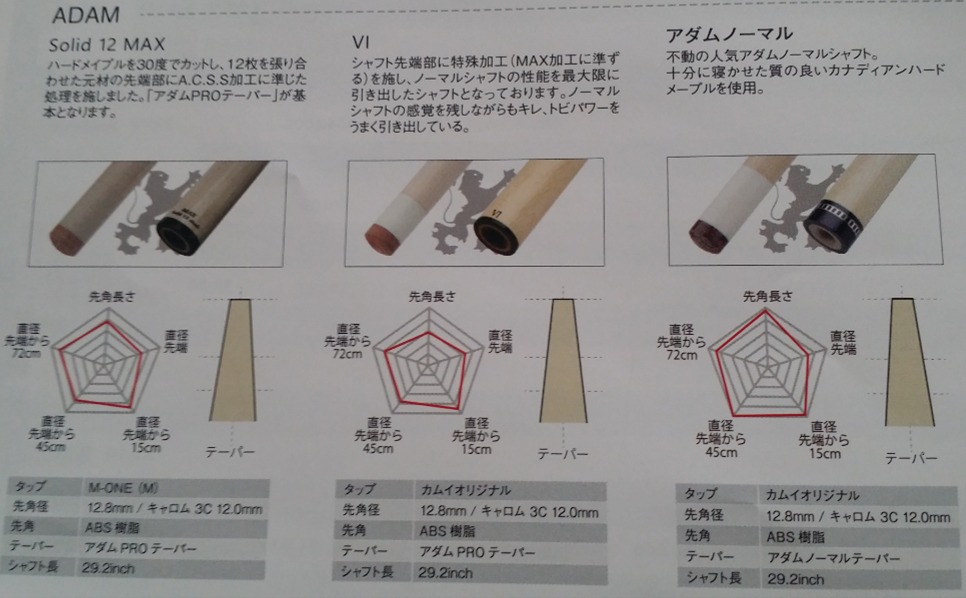 ビリヤードシャフトのテーパー比較｜17メーカー62商品 | ぬブロ