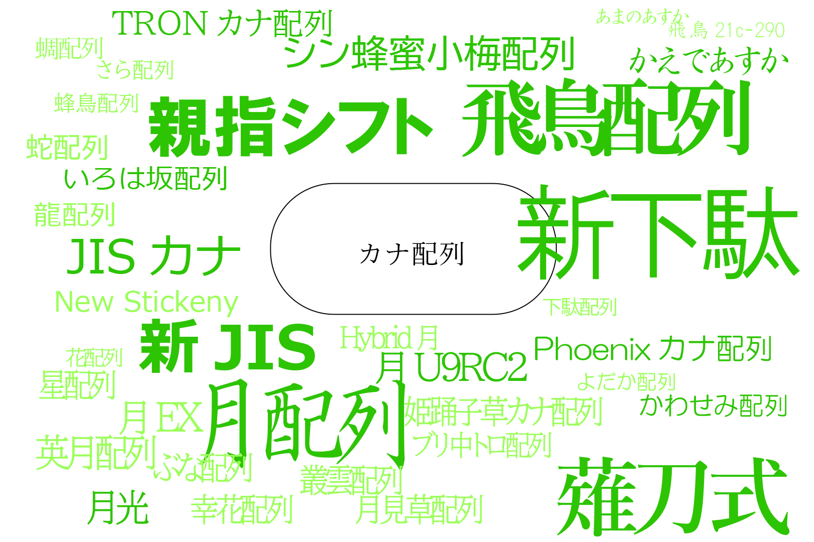 薙刀式】カナ配列薙刀式はいいぞという話【キーボードAdvent Calender