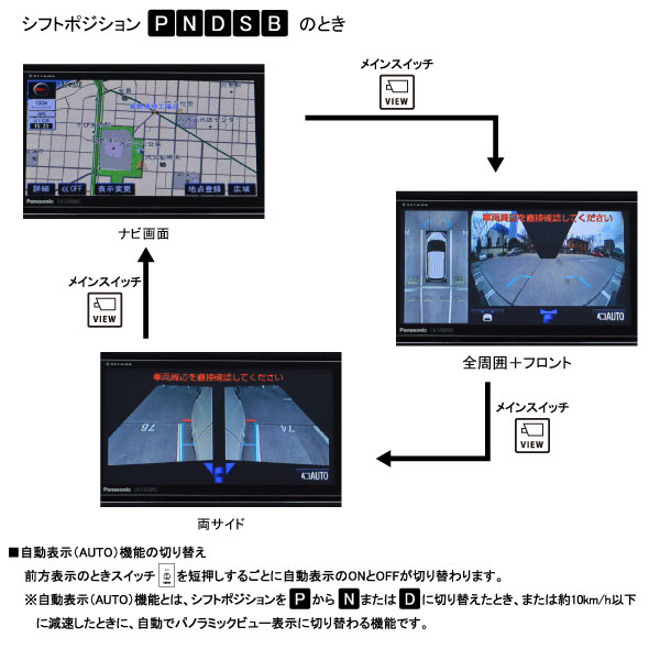 TPY072BA] トヨタ車用パノラミックビューモニター変換アダプターバック