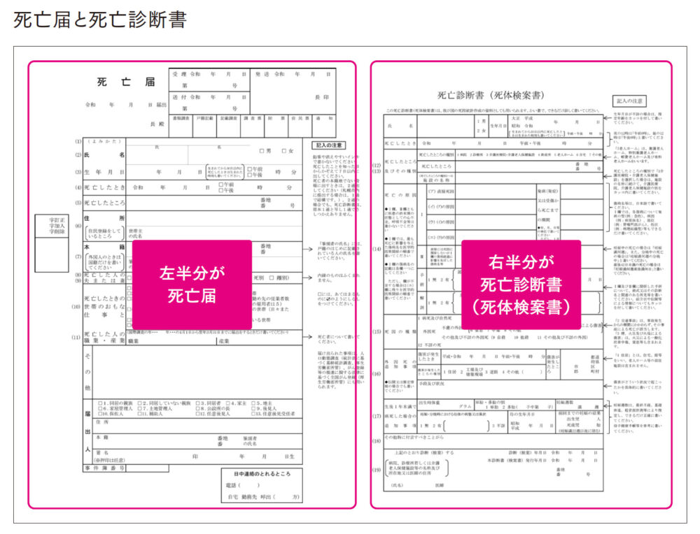 相続手続き期限別一覧チェックリスト【完全保存版】自分でできる