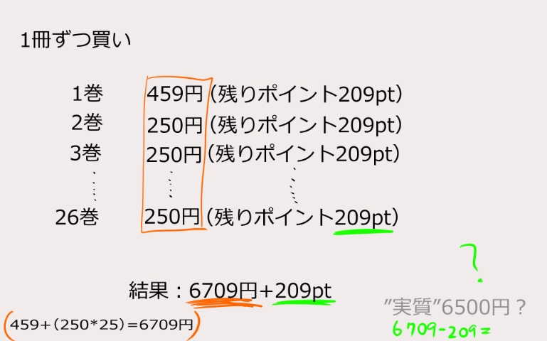2021年7月】DMMブックスのスーパーセール2024GW。お得な買い方「小分け