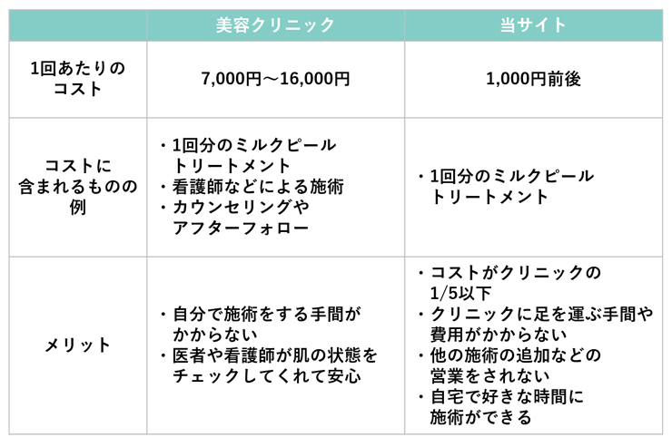 ミルクピールトリートメント（Dermaceutic）通販｜洗顔石鹸・ボディ
