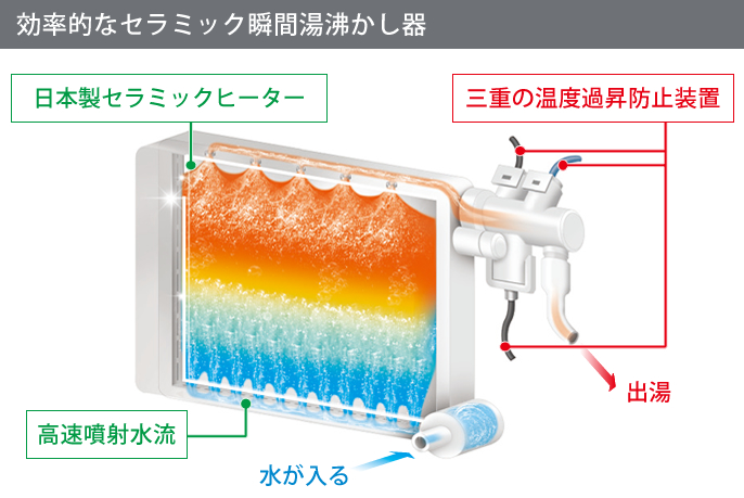 温水洗浄便座 | 海外仕様品 -Tourist Models- | Panasonic