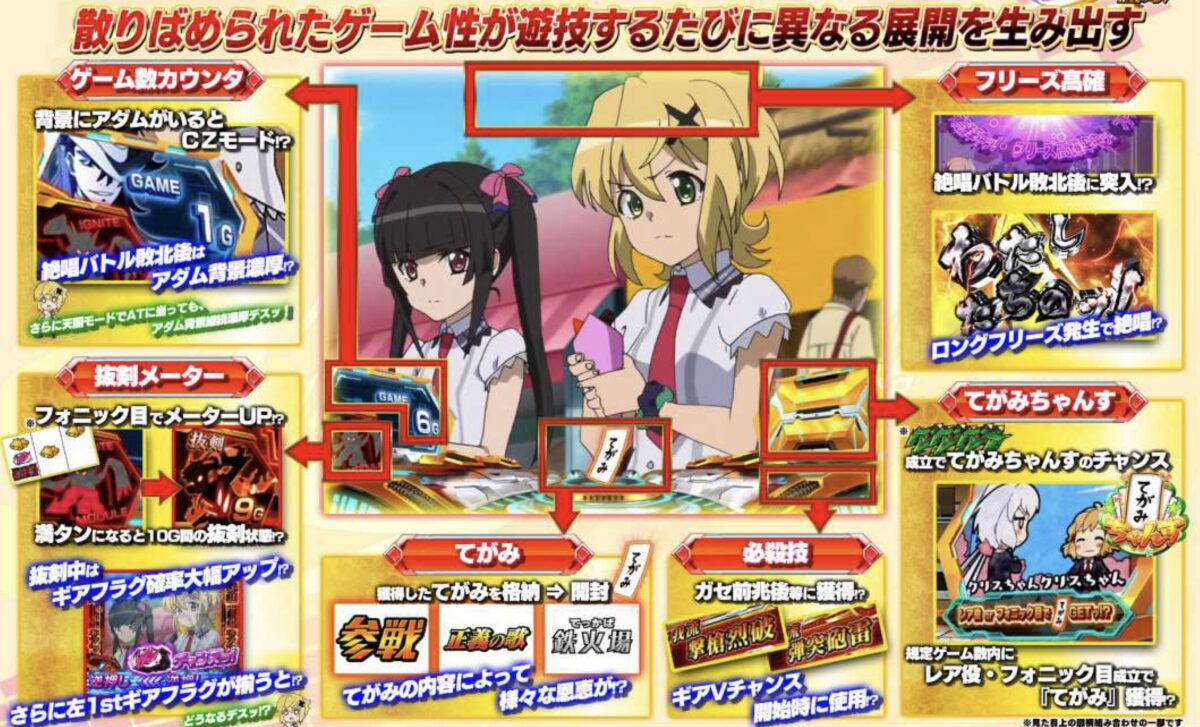 スマスロ Lパチスロ戦姫絶唱シンフォギア 正義の歌【SANKYO】│2024年7