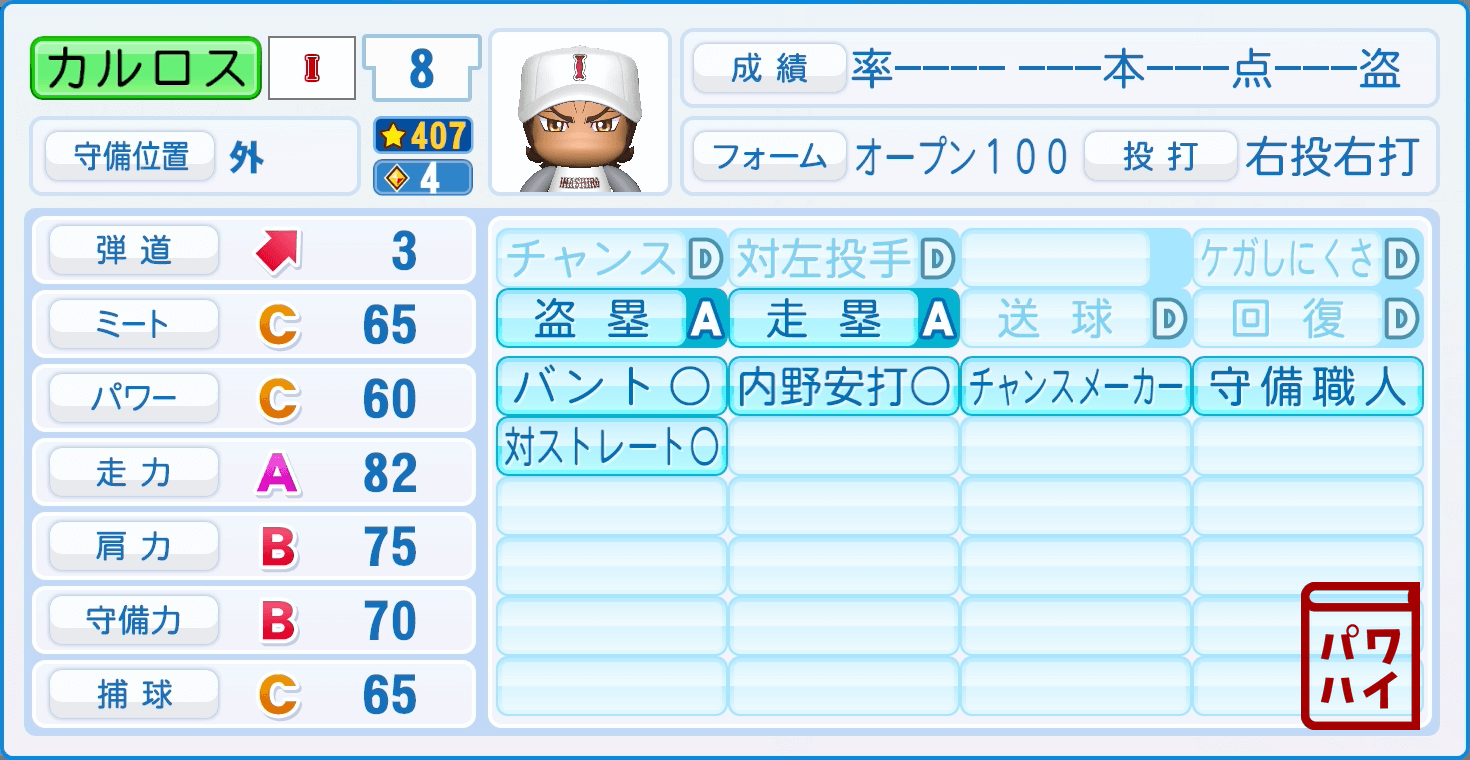 カルロス(act2)の能力をパワプロ2025で再現 ※パワナンバーあり - パワ