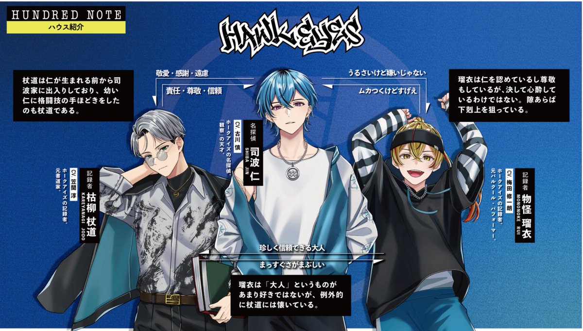 ハンドレ🕵️‍♀️ハウス紹介 VOL.1 ＼ #ホークアイズ🦅【ネスト序列21