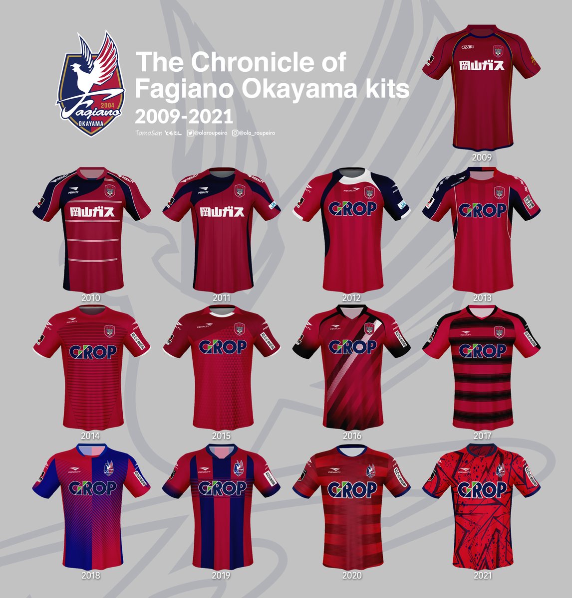 2009年にJリーグ参画。 初年度は尾崎商事（現：菅公学生服）が、それ