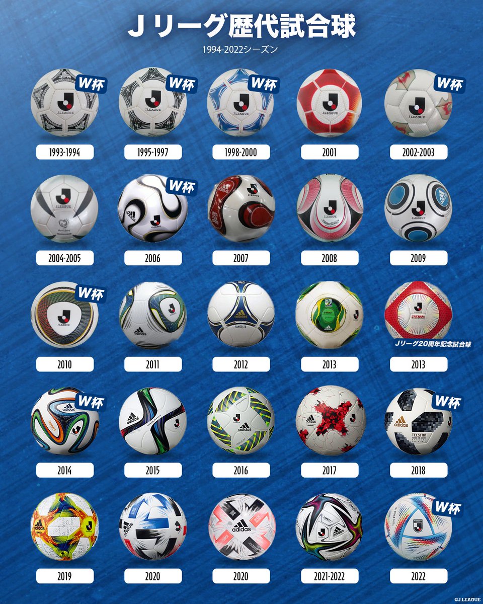 歴代公式試合球を一気にチェック✓ ＼ Jリーグでは、5月21日より