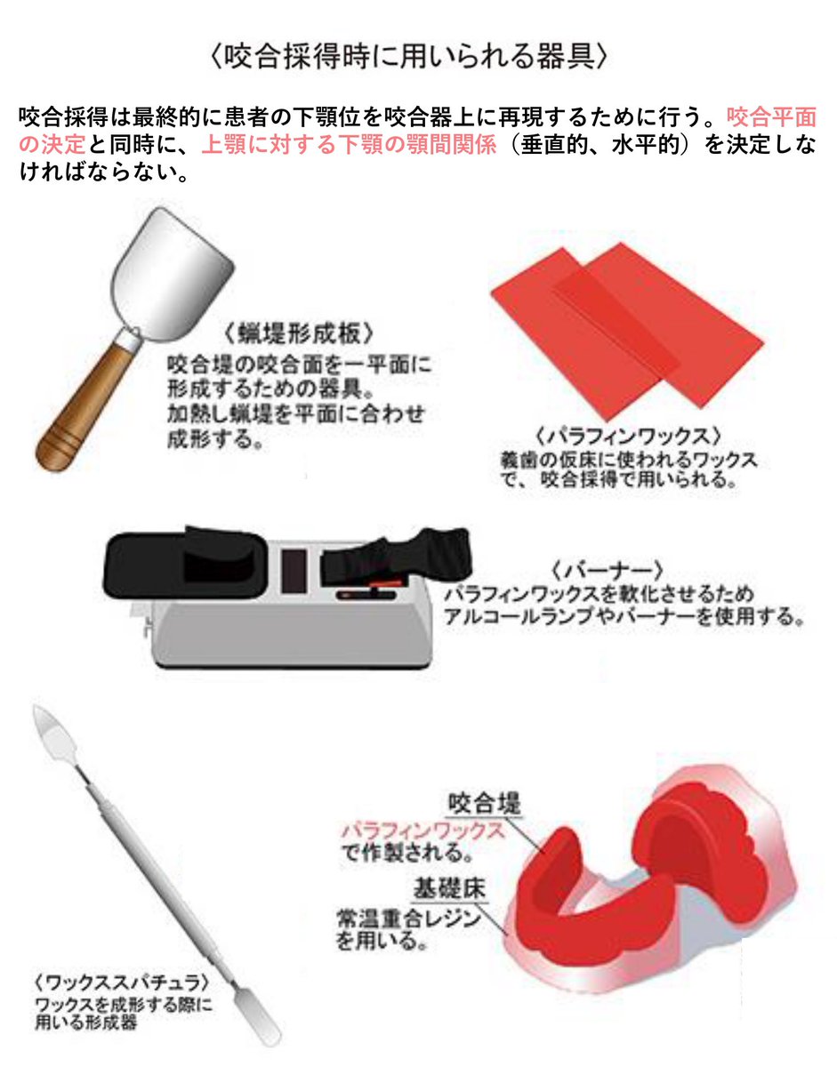 咬合採得に用いられる器具》まとめ