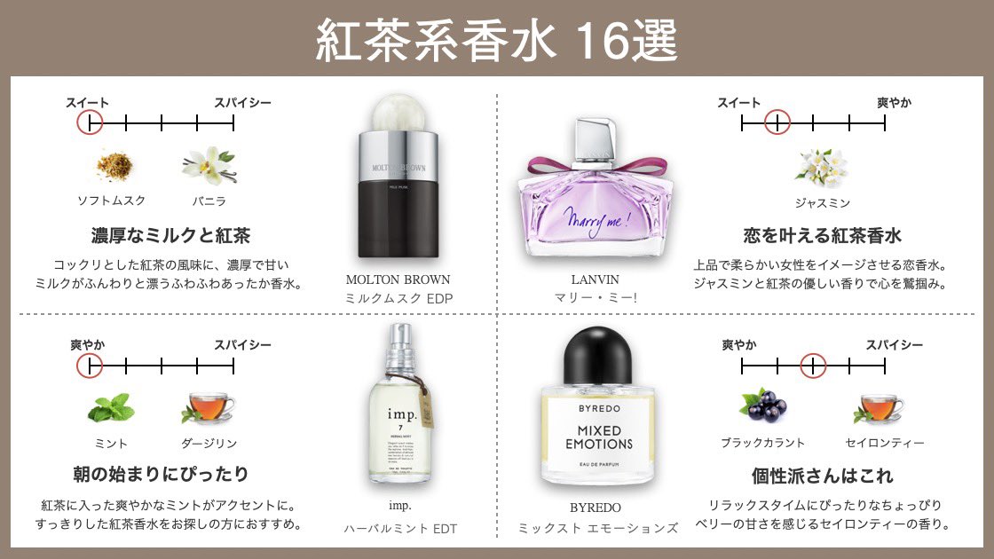 徹底解説】紅茶系香水16選 香りオタクが「これは良すぎる…」と納得した