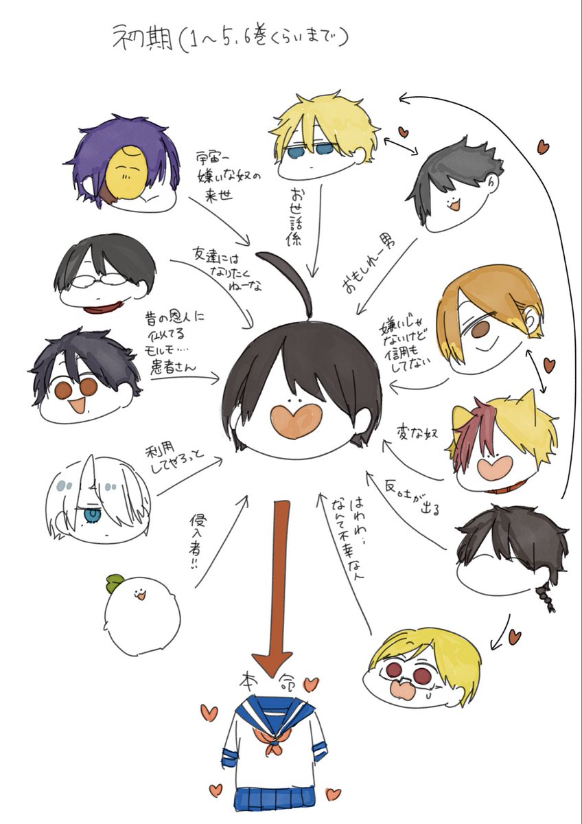 初期から今にかけての妖はじ相関図の変化