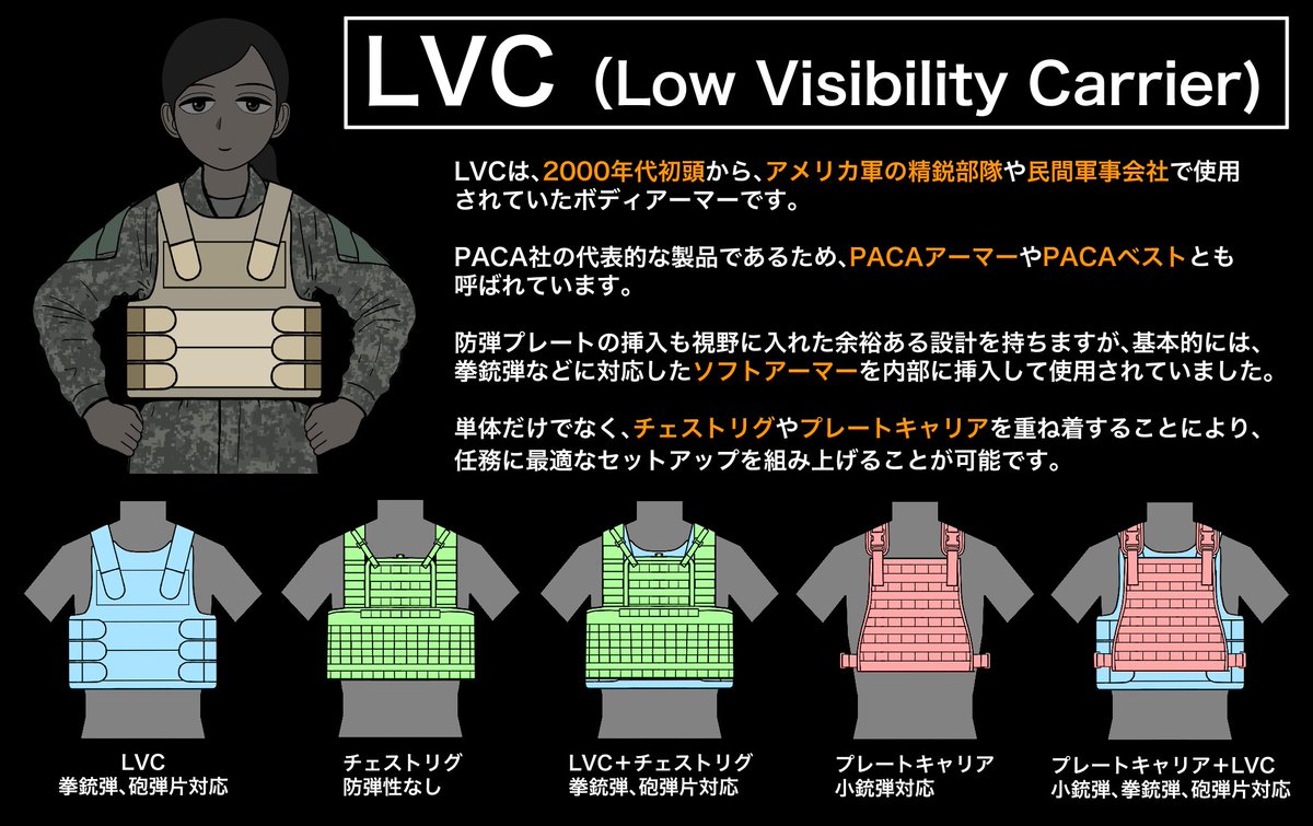 最近、値段や設計の批判をよく見る自衛隊の18式防弾ベスト。設計思想的