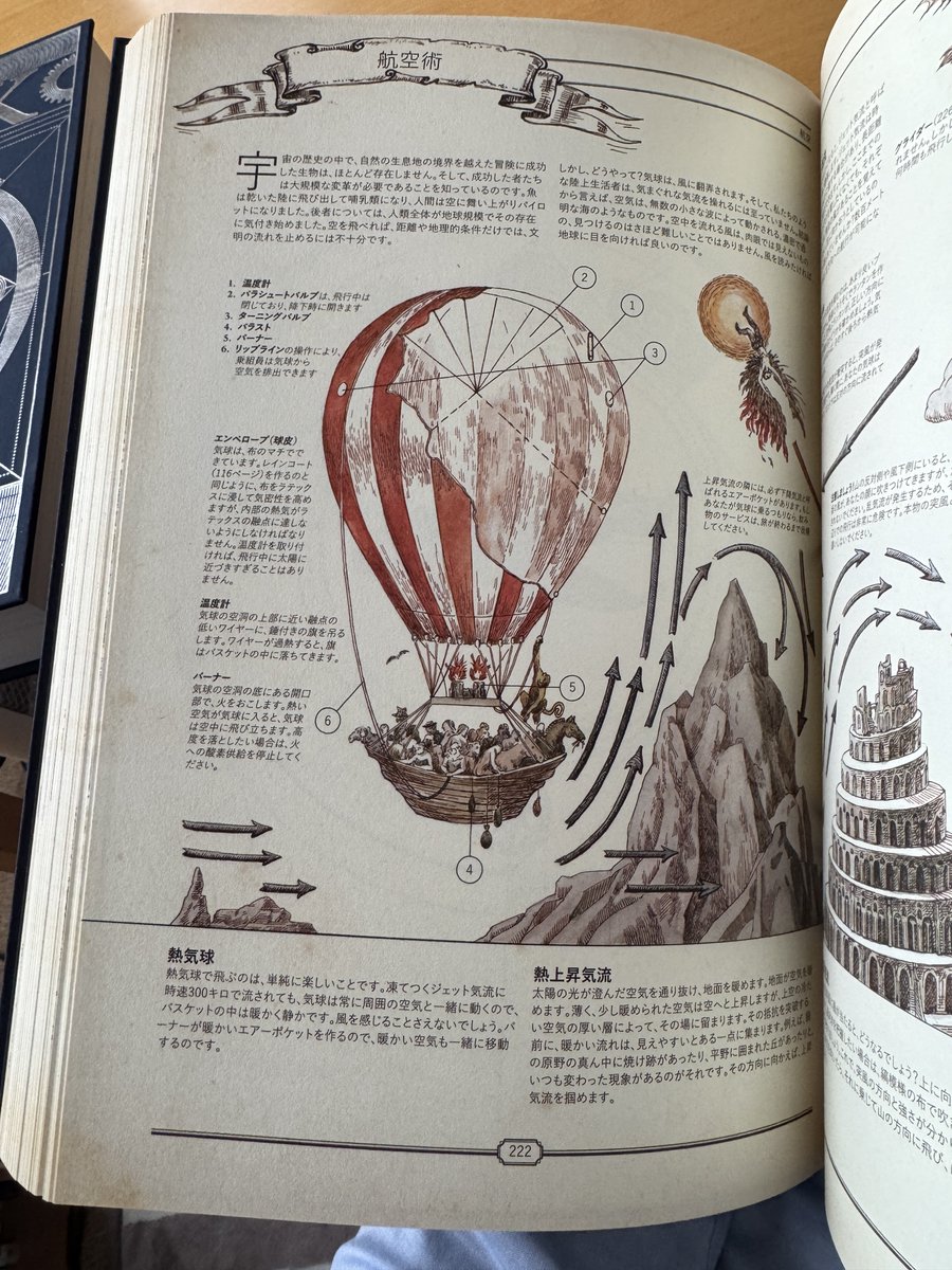 The BOOK、究極の文明再構築ガイドって名前なだけあってどのページも