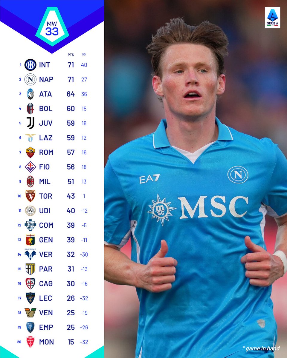 Post by SSCナポリ日本公式 on X: 🔝🔝🔝