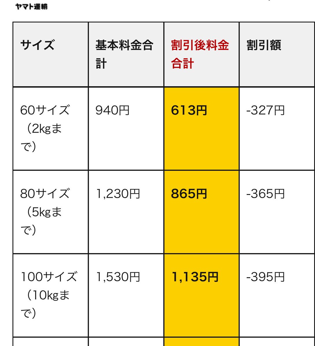 ヤマトさんの料金、割引にしてる？ アプリを使って送り状作る→営業所