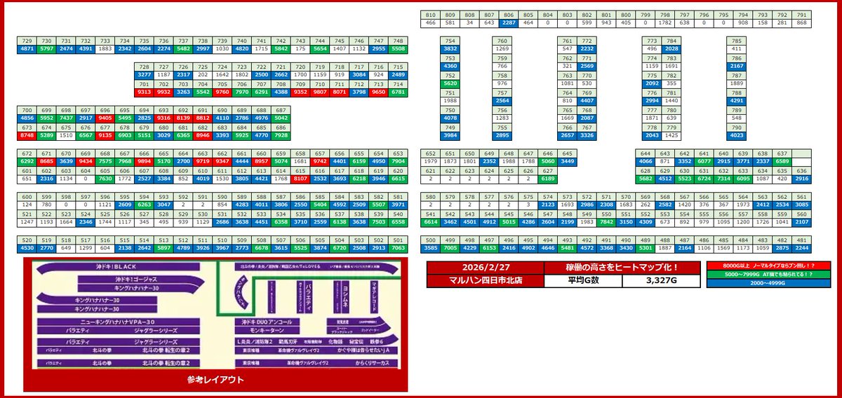 2月27日 マルハン四日市北店 📝クロロむっちゃマスクSSS結果 □独自
