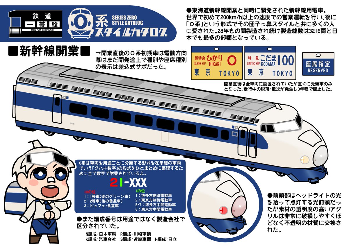 □新幹線開業□ #0系スタイルカタログ #鉄道ファスト絵