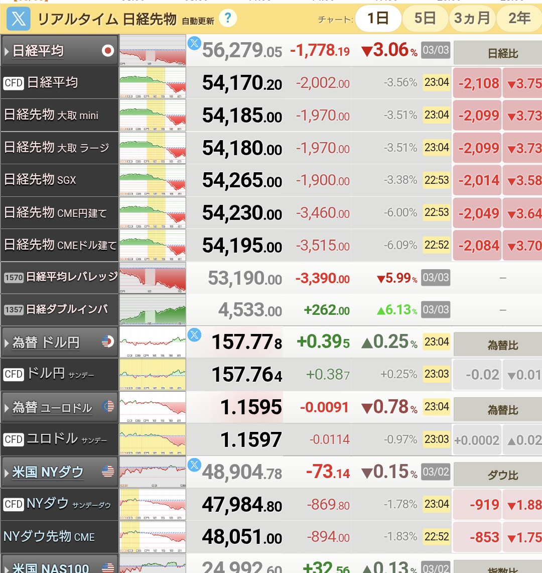 テンバガー投資家Xの10倍株発掘プロジェクト (@Investor__X) / Posts / X
