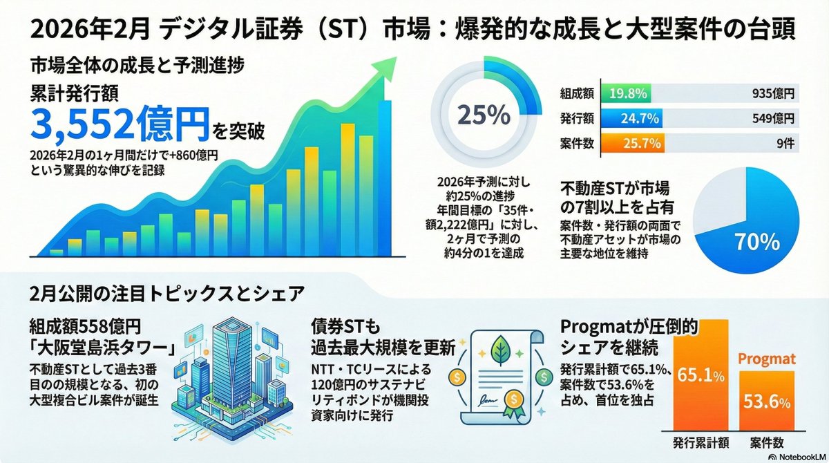 今週のプレスリリース×2＆解説の「1枚まとめ」です。 （NotebookLM
