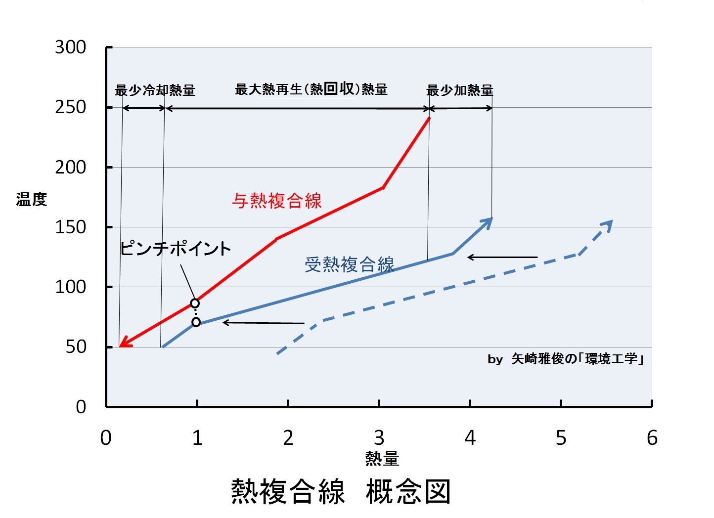 ピンチテクノロジーと省エネ、省水対策（熱ピンチ、水ピンチ