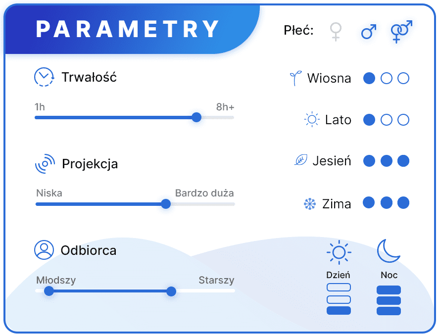 Fragrance World After Effect | Perfun