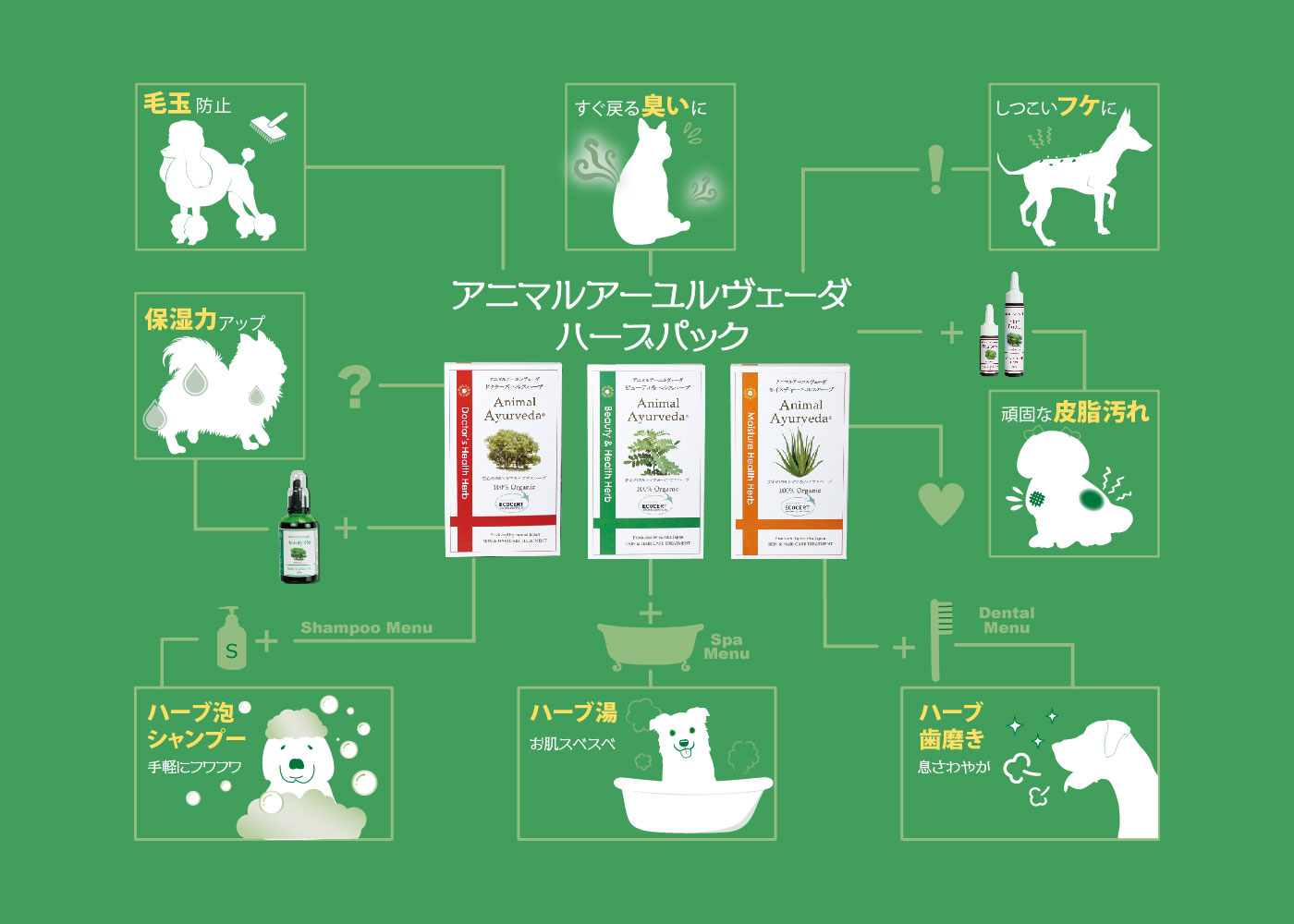 アニマルアーユルヴェーダ ビューティ＆ヘルス ハーブパック 1kg: 900