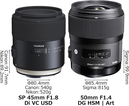 SP 45mm F1.8 Di VC USD」と「50mm F1.4 DG HSM」の違い - フォトスク