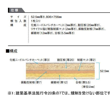 YB08012 お取り寄せ ダイケン 大建工業 防振ベース 置敷 マンション用