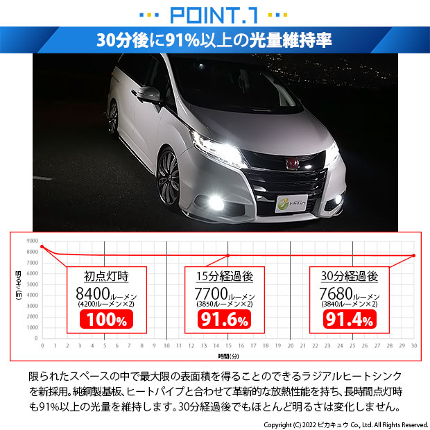 オデッセイ アブソルート［RC1/RC2］対応！人気NO,1のハイビームキット