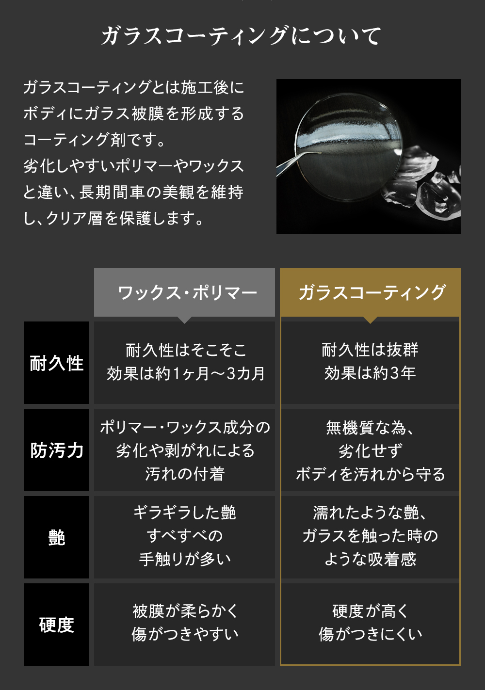 ピカピカレインプレミアム【滑水性】 | すべての商品 | 車のガラス