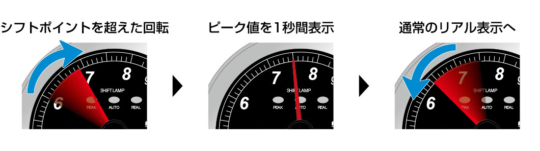 タコメーター PROGAUGE | メーター | 生産終了品 | PIVOT