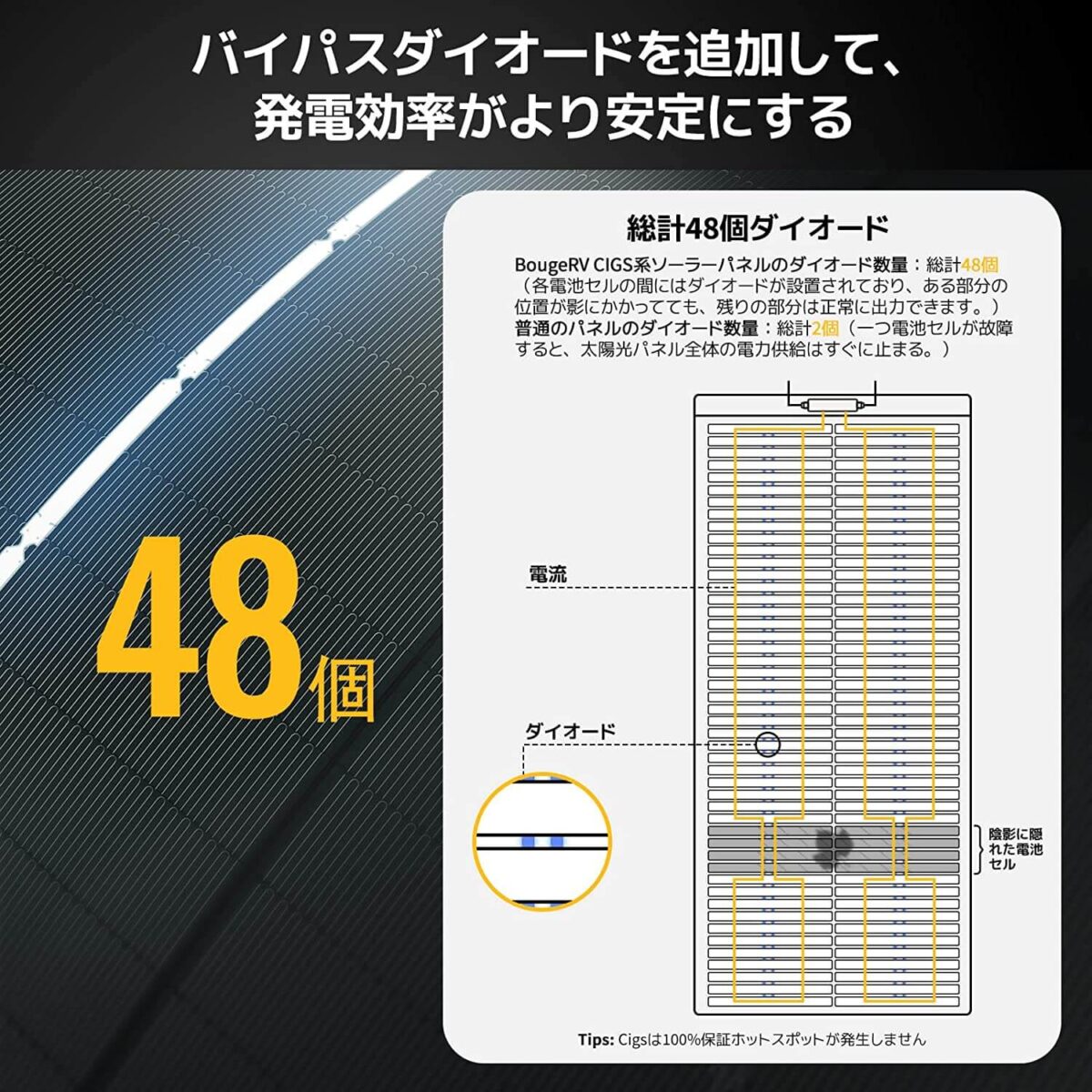 BougeRV CIGS系フレキシブルソーラーパネル 200W実機レビュー：驚異の