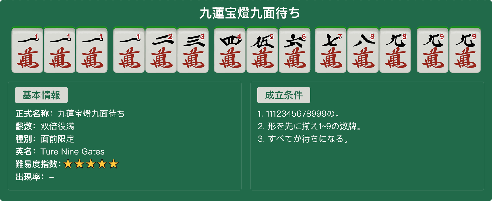 九蓮宝燈九面待ち - 麻雀役一覧 - 麻雀国