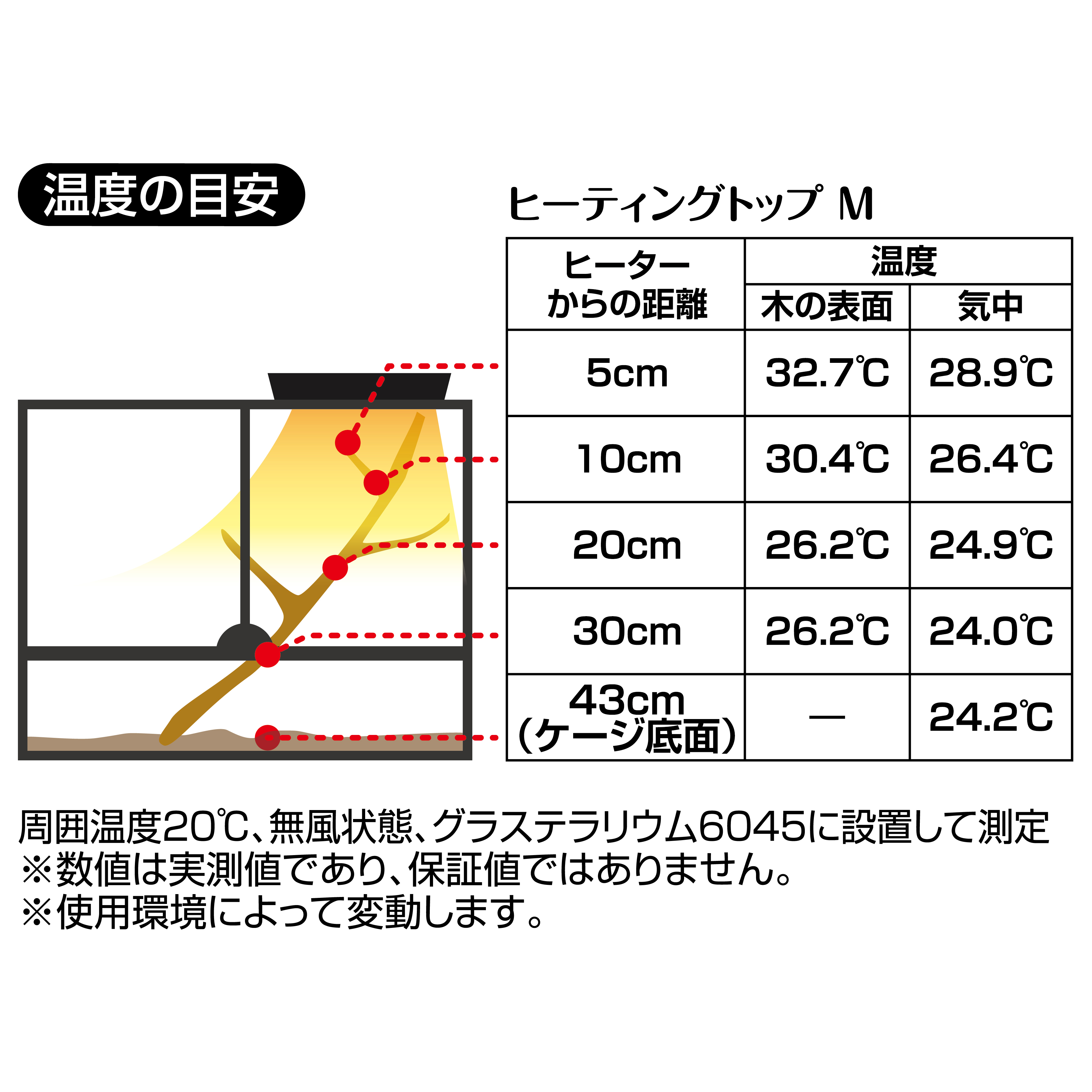 ヒーティングトップM | ジェックス株式会社