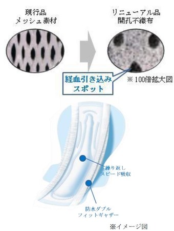 過多月経の方のためのナプキン『エリス朝まで超安心 クリニクス